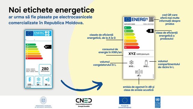 Etichetele produselor electrocasnice vor conține informații despre clasa energetică a produsului și consumul de energie electrică