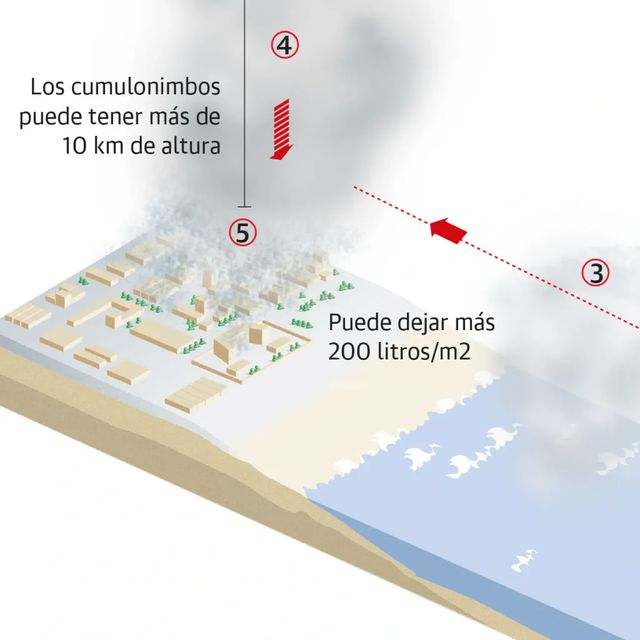 Aemet explica por qué ha llovido tanto: El violento cóctel de aire frío y caliente y la temperatura del mar