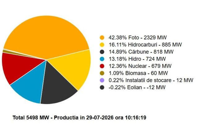 Reactorul 2 de la Cernavodă va fi închis, după ce ieri a fost oprit Reactorul 1