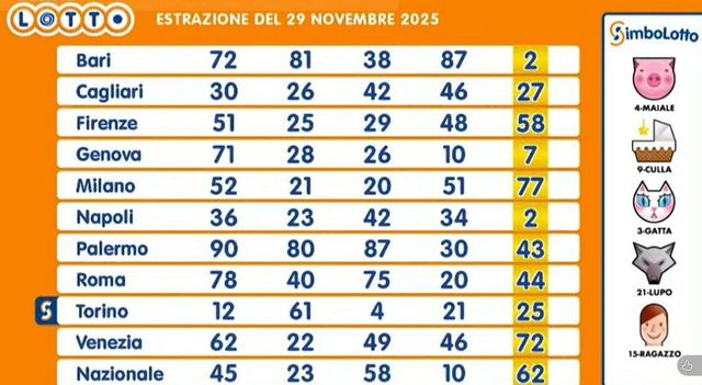 Superenalotto, i numeri vincenti di oggi sabato 29 novembre