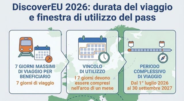 Interrail, al via il clic day per i 18enni per ottenere un biglietto gratuito