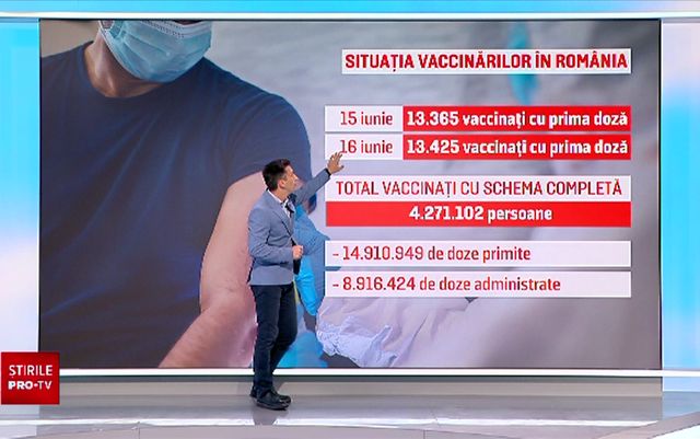 România donează vaccinuri Serbiei și Ucrainei