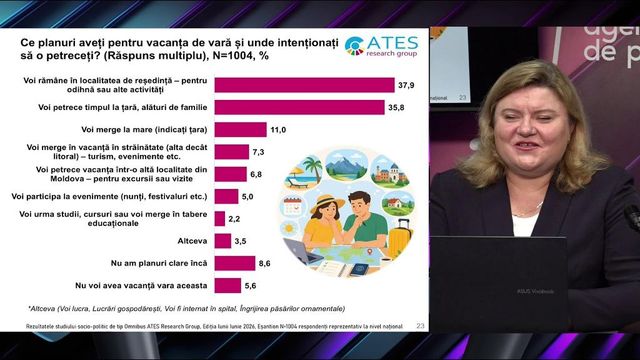Sondaj: Trei partide ar accede în Parlament dacă alegerile ar avea loc duminica viitoare