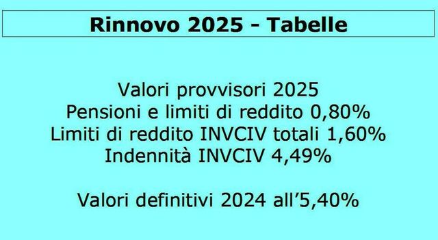 Rivalutazione pensioni 2025, di quanto aumentano gli assegni: la tabella dei nuovi importi dell’Inps