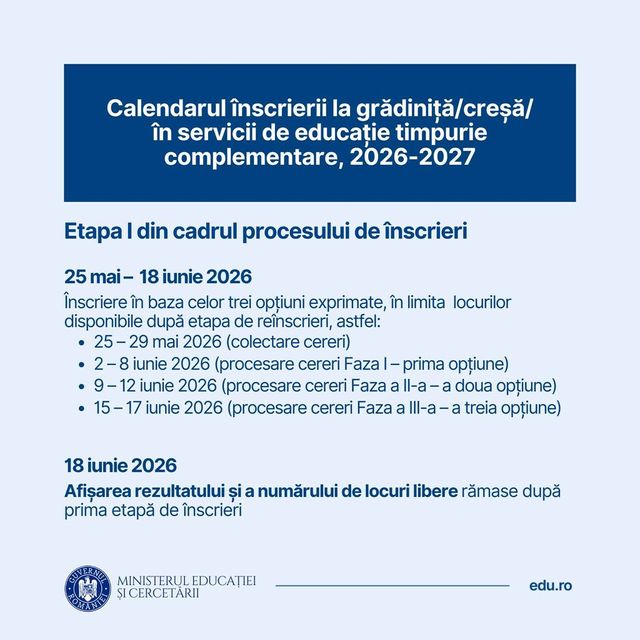 Calendarul înscrierii la grădiniță, creșă și servicii de educație timpurie complementară 2026, aprobat de Ministerul Educației