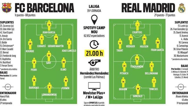 El contraste emocional entre Barça y Madrid antes del clásico
