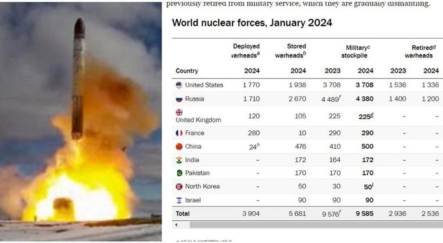 Nucleare, potenze aumentano arsenale atomico: Cina più di altre