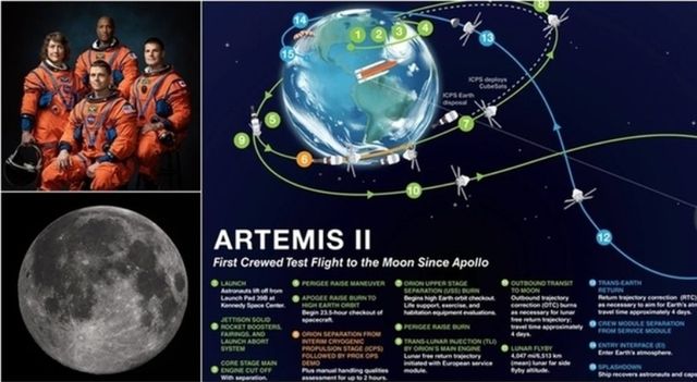 L’uomo sulla luna, Nasa avvia conto alla rovescia per Artemis 2