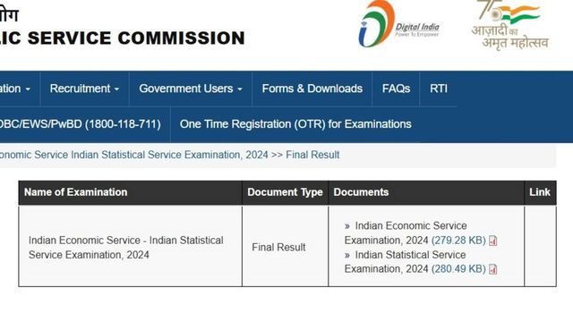 TNPSC Group 2 result 2024 declared; download link here