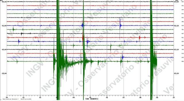 Due scosse di terremoto ai Campi Flegrei oggi 7 aprile, avvertite anche a Napoli