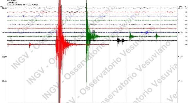 Forte scossa di terremoto a Napoli, sisma sentito nella zona dei Campi Flegrei