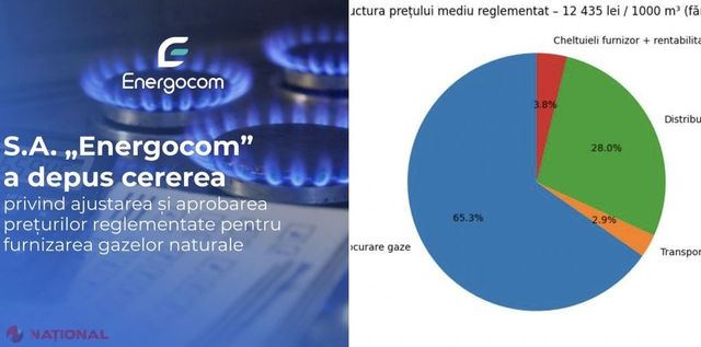 Energocom a depus cererea pentru ieftinirea gazele naturale