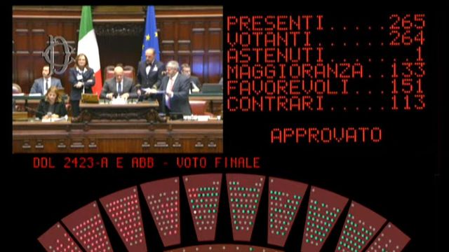 Educazione sessuale a scuola e consenso, via libera della Camera al ddl Valditara