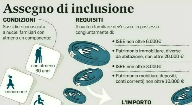Poste, tutti accreditati gli assegni di inclusione