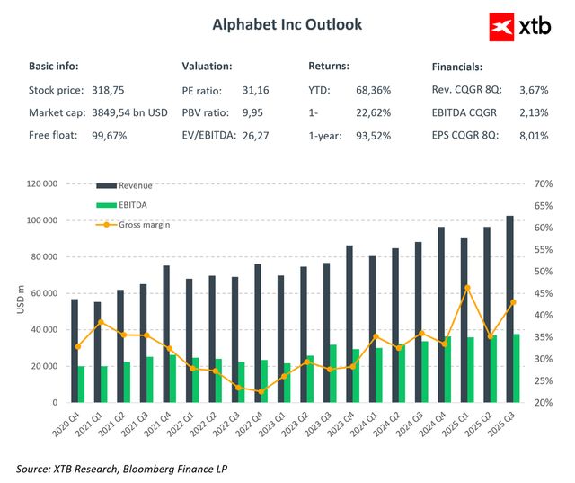 Akcie Nvidia klesají o 4 %, protože Meta Platforms přechází na AI čipy od Googlu