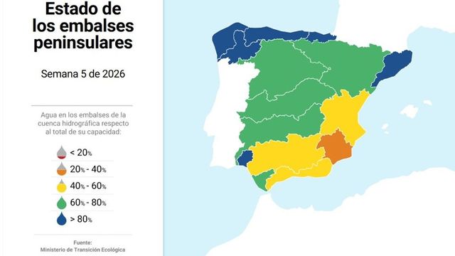 Los embalses están al 67,3% de su capacidad