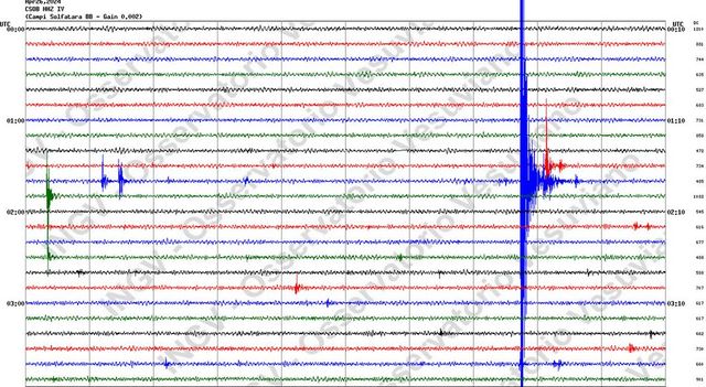 Terremoto oggi a Napoli, nuova scossa nei Campi Flegrei sveglia la popolazione alle 3,47