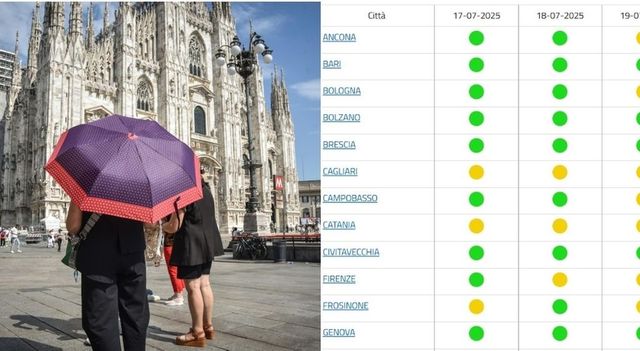 Bollini arancioni domenica in 6 città, rischio caldo per i fragili