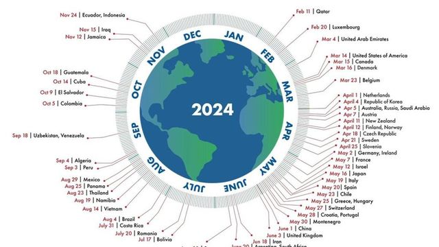 Wwf, il primo agosto è l'Overshoot Day 2024 della Terra