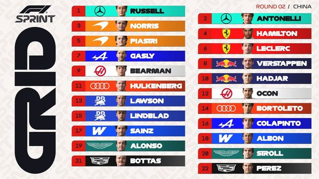 Russell câștigă cursa sprint a Marelui Premiu al Chinei