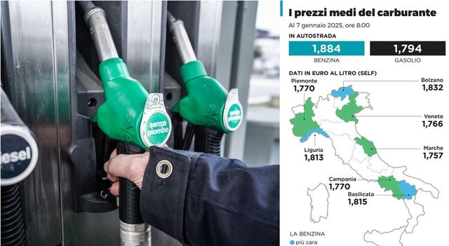 La benzina sale a 1,8 euro al litro, +3 centesimi da fine 2024