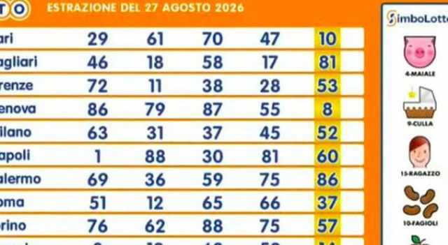 Estrazioni del Lotto, Superenalotto e 10eLotto oggi 28 agosto 2026