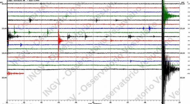 Forte scossa di terremoto a Napoli nella zona dei Campi Flegrei