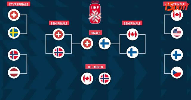 Pavouk MS v hokeji 2026: program play off, finále Švýcarsko - Finsko