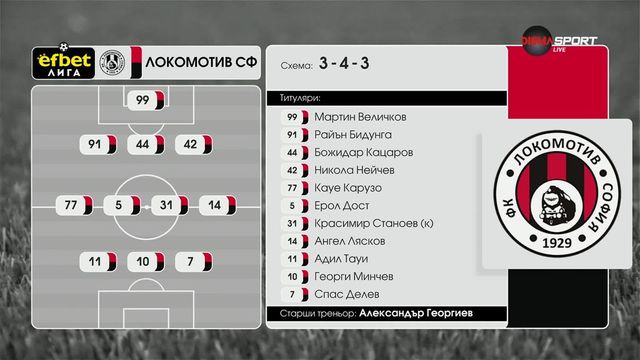 Гласувай за Играч на мача Локомотив София - Ботев Враца