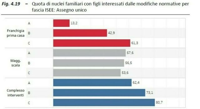 Pensioni, gli aumenti di gennaio 2026 con la rivalutazione: le simulazioni per fascia, come cambia l’assegno