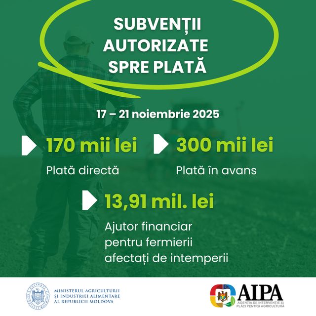 470 mii lei autorizate spre plată de AIPA săptămâna trecută