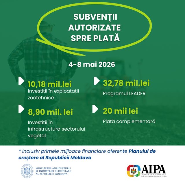 Au fost autorizate primele plăți pentru acțiunile vizate în Planul de creștere al Republicii Moldova