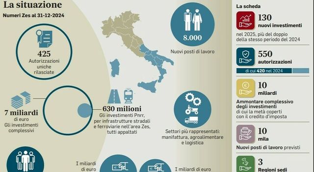 Tajani, allargamento Zes voluto fortemente da Forza Italia