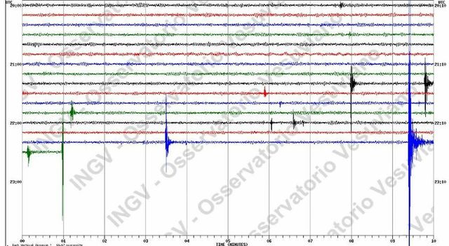 Terremoto oggi ai Campi Flegrei, boato e scossa sentiti fino a Napoli