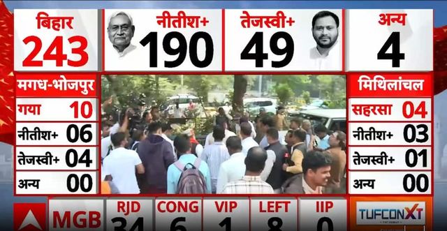 Bihar Election Result 2025: NDA Nears 200 Seats As Shahnawaz Defends Welfare And Strategy