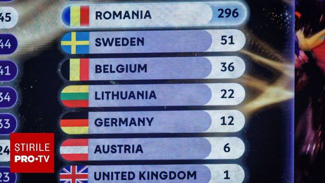 Ministrul Culturii din Republica Moldova contestă votul juriului pentru România
