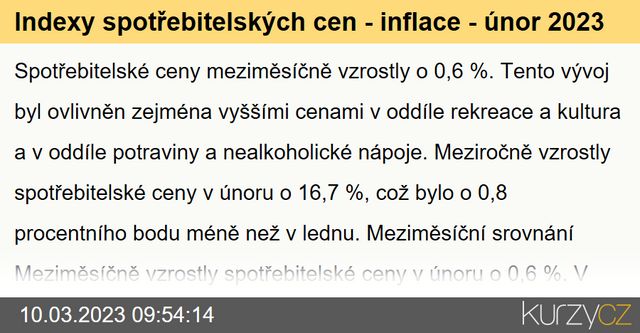 Indexy spotřebitelských cen - inflace - únor 2023