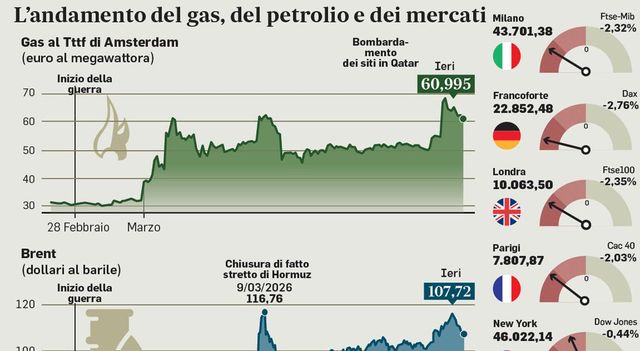 Smart working e targhe alterne, il governo pensa al piano d'emergenza per la crisi energetica