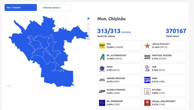 Reuters: PAS a obținut o victorie categorică
