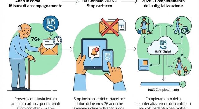 Inps, stop ai bollettini per colf e badanti: ecco cosa cambia