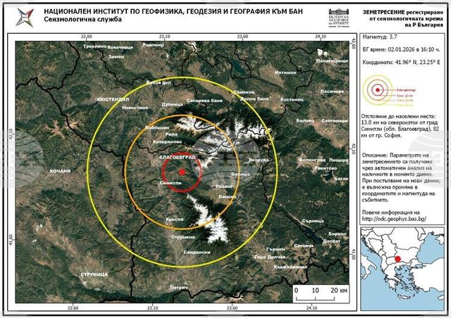 Второ земетресение – с магнитуд 3,4 по скалата на Рихтер, е регистрирано в Благоевградско