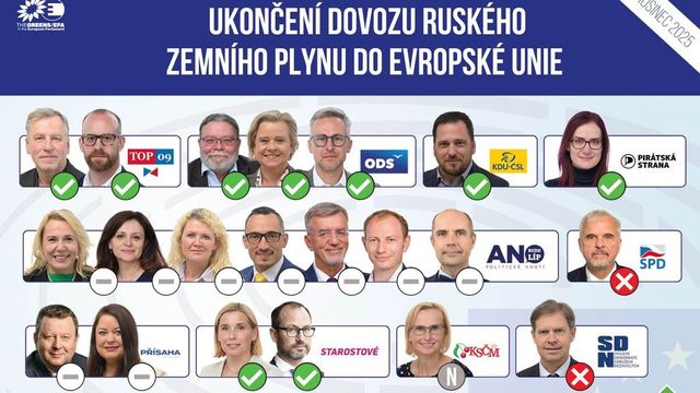 Europoslanci schválili postupný zákaz dovozu ruského plynu