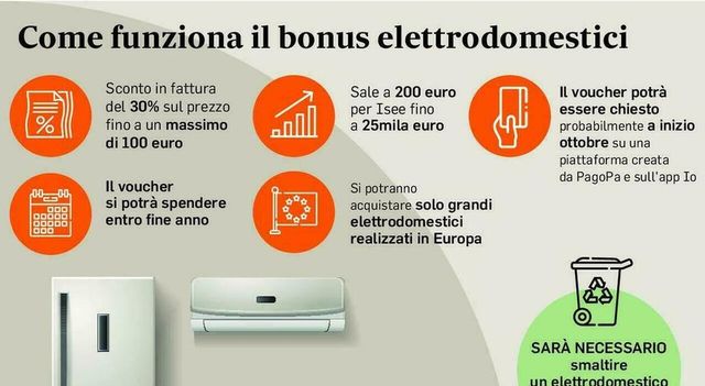 Bonus elettrodomestici in Gazzetta, ora decreti per attivarlo