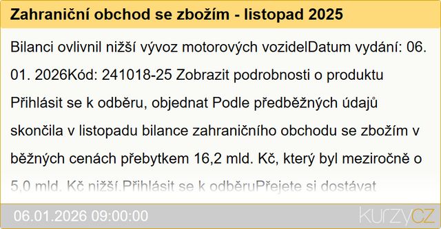 Zahraniční obchod skončil v listopadu v přebytku