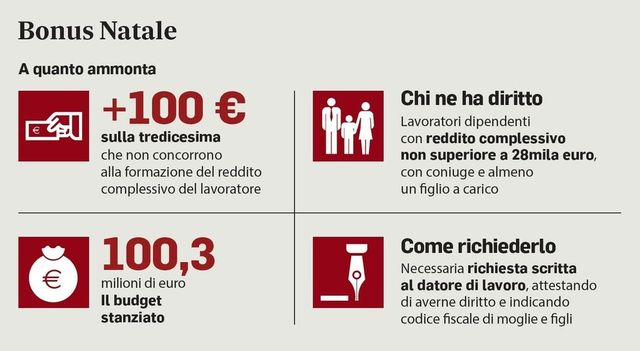 Bonus Natale 2024 in scadenza per gli statali, come fare domanda per i 100 euro e entro quando