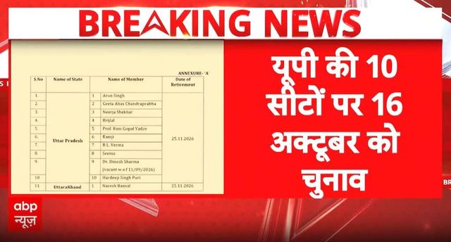 ECI announces schedule for polls to 12 Rajya Sabha seats