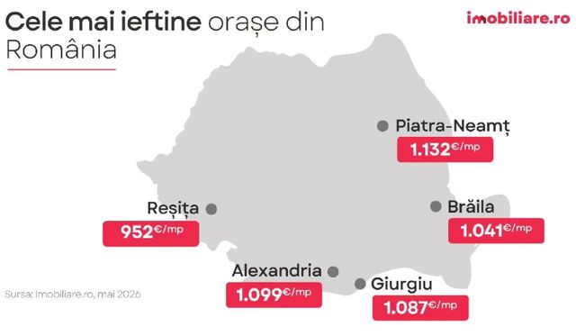 Orașele din România în care apartamentele sunt de trei ori mai ieftine decât în Cluj-Napoca