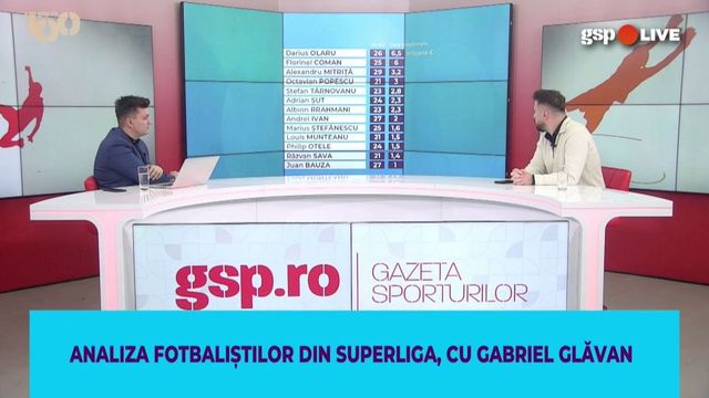 GSP Live » Analiza fotbaliștilor din Superliga, cu Gabriel Glăvan