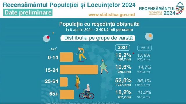 Inflația a ajuns la 7% în octombrie