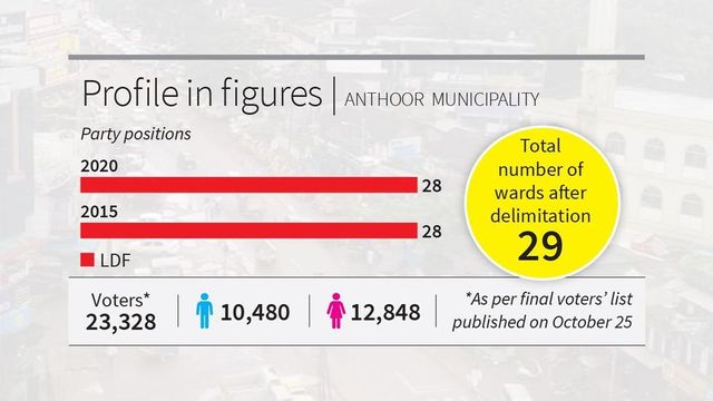 Rajeev Chandrasekhar launches NDA’s Kerala local body poll campaign in Thrissur